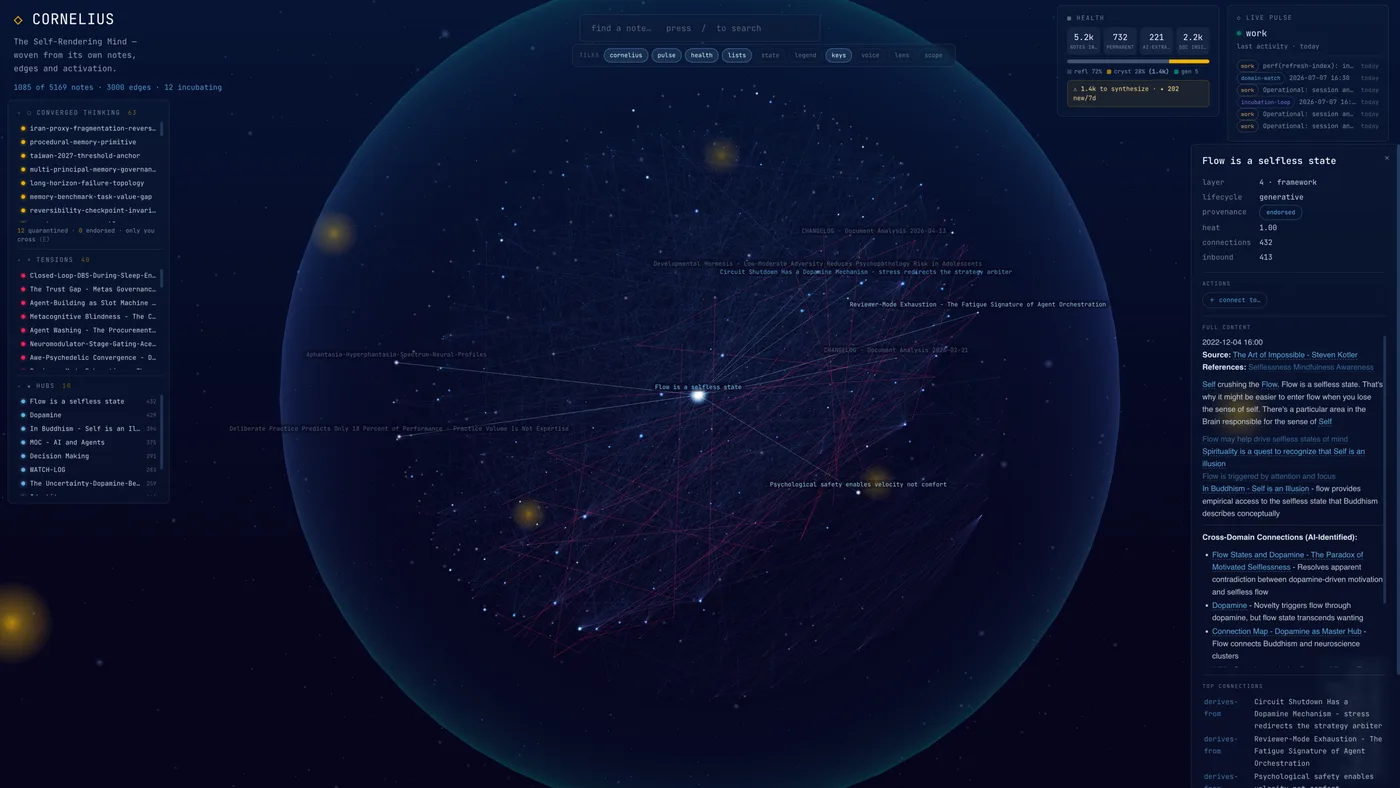 Cornelius — a live 3D knowledge graph the agents think with