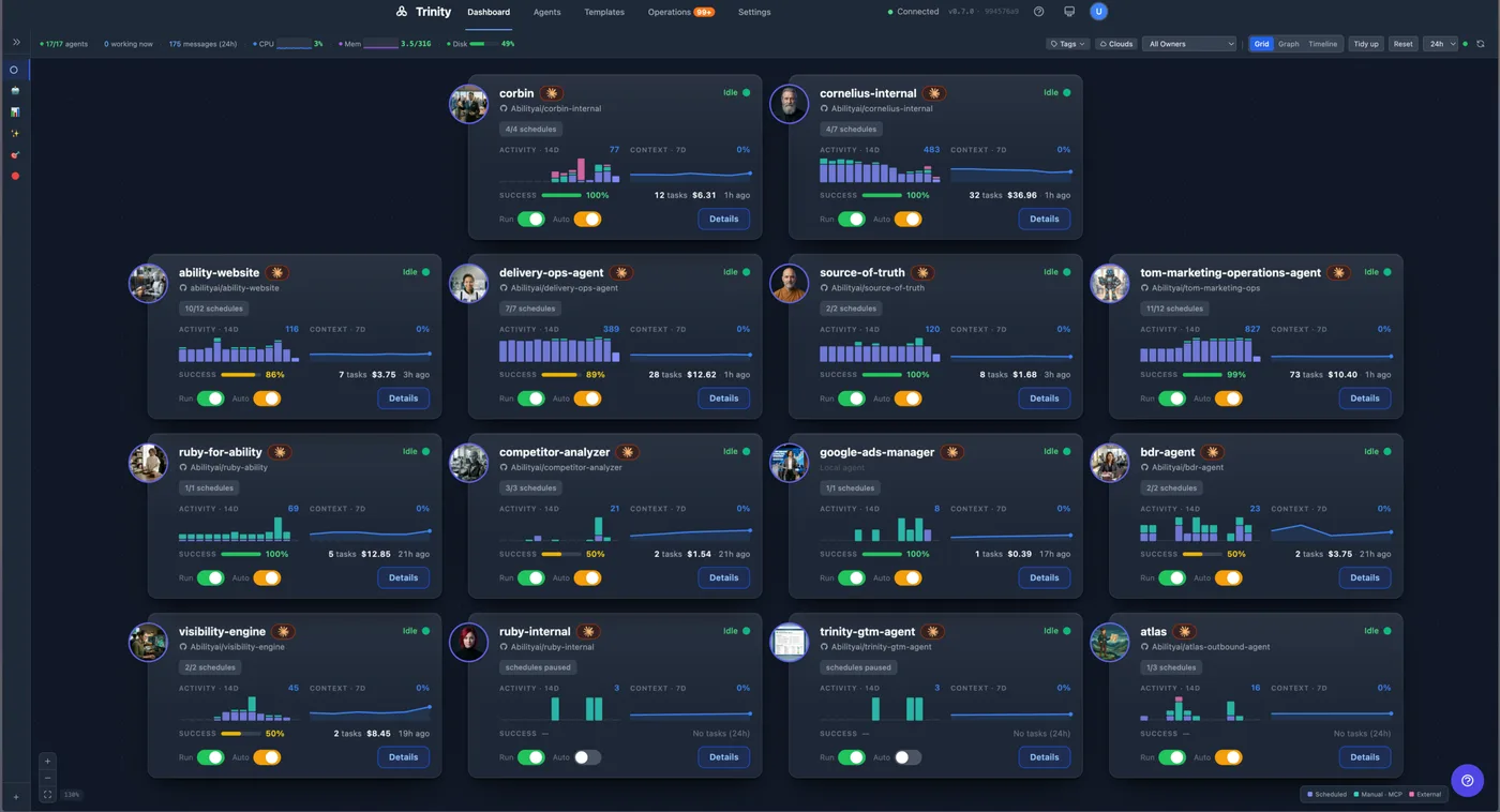 Trinity — the production runtime running a fleet of agents: scheduled, audited, recoverable