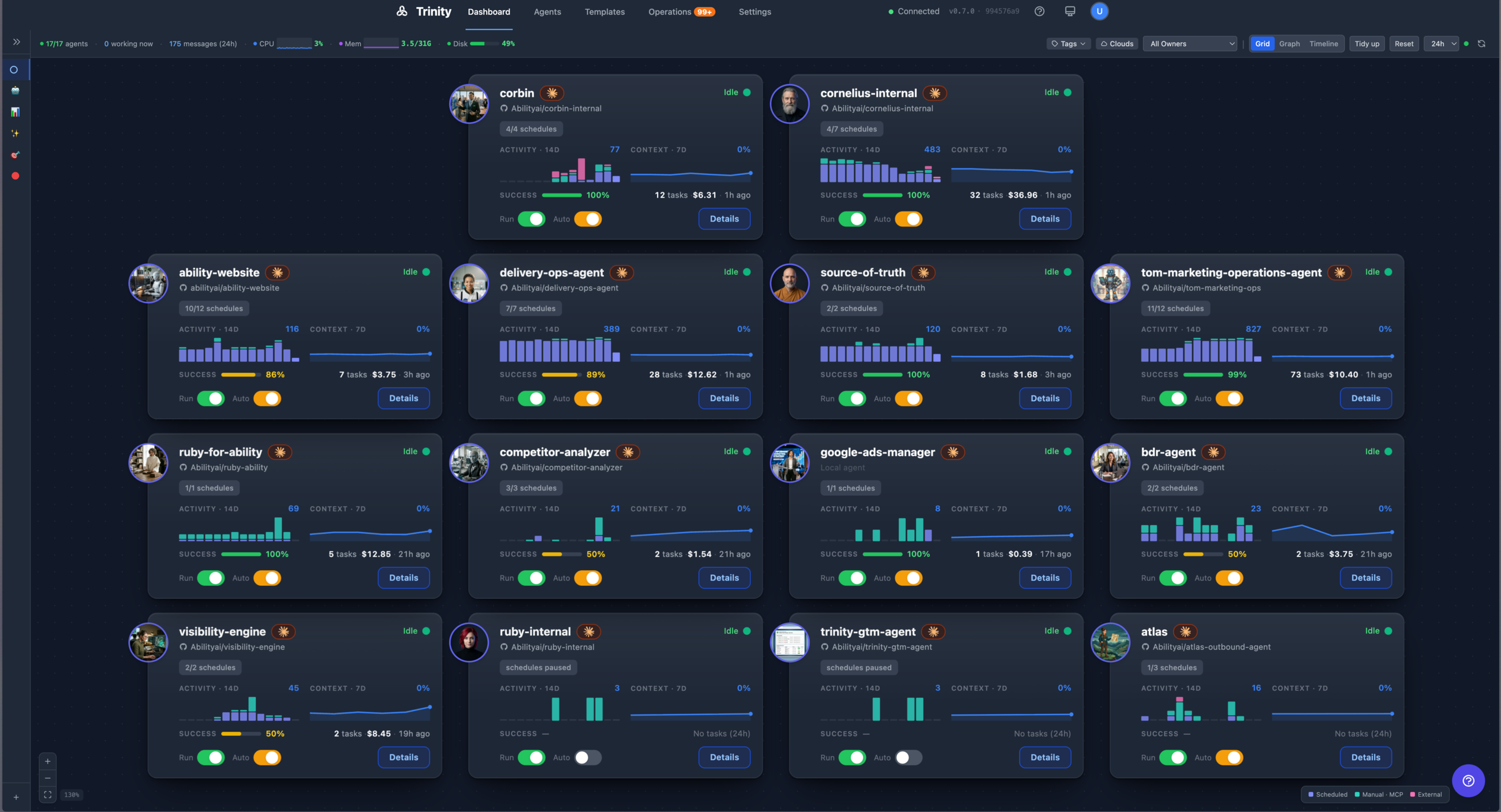 Trinity by Ability AI dashboard showing an agent fleet in grid view - multiple production agents each with per-agent status, activity, and metrics